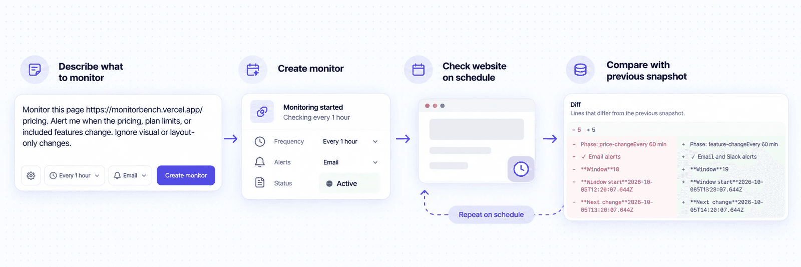 Website monitoring AI agent