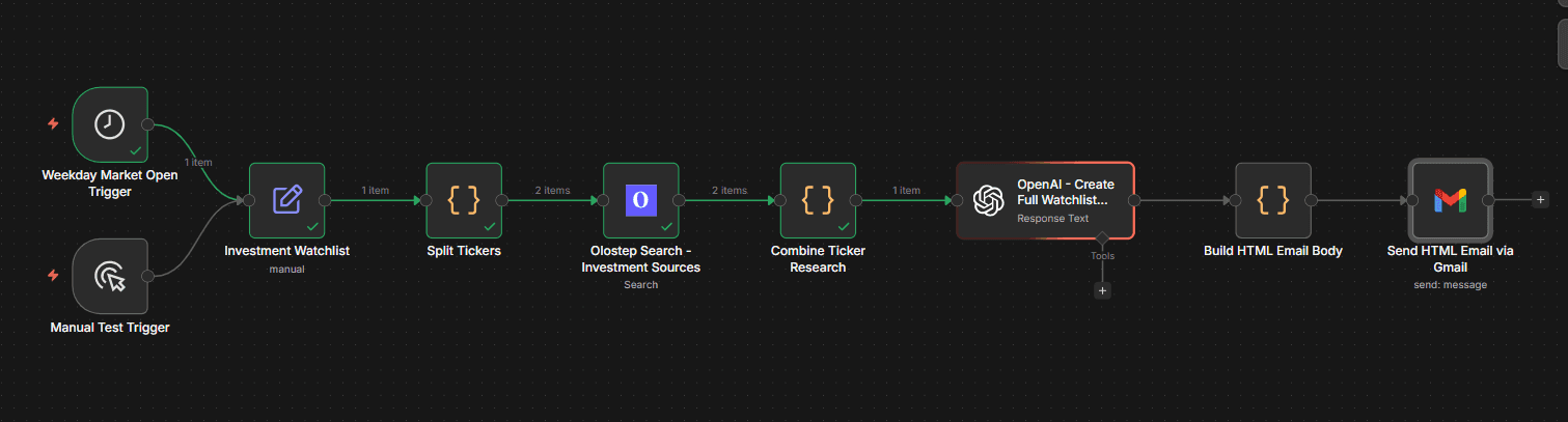 Automated investment research agent with n8n