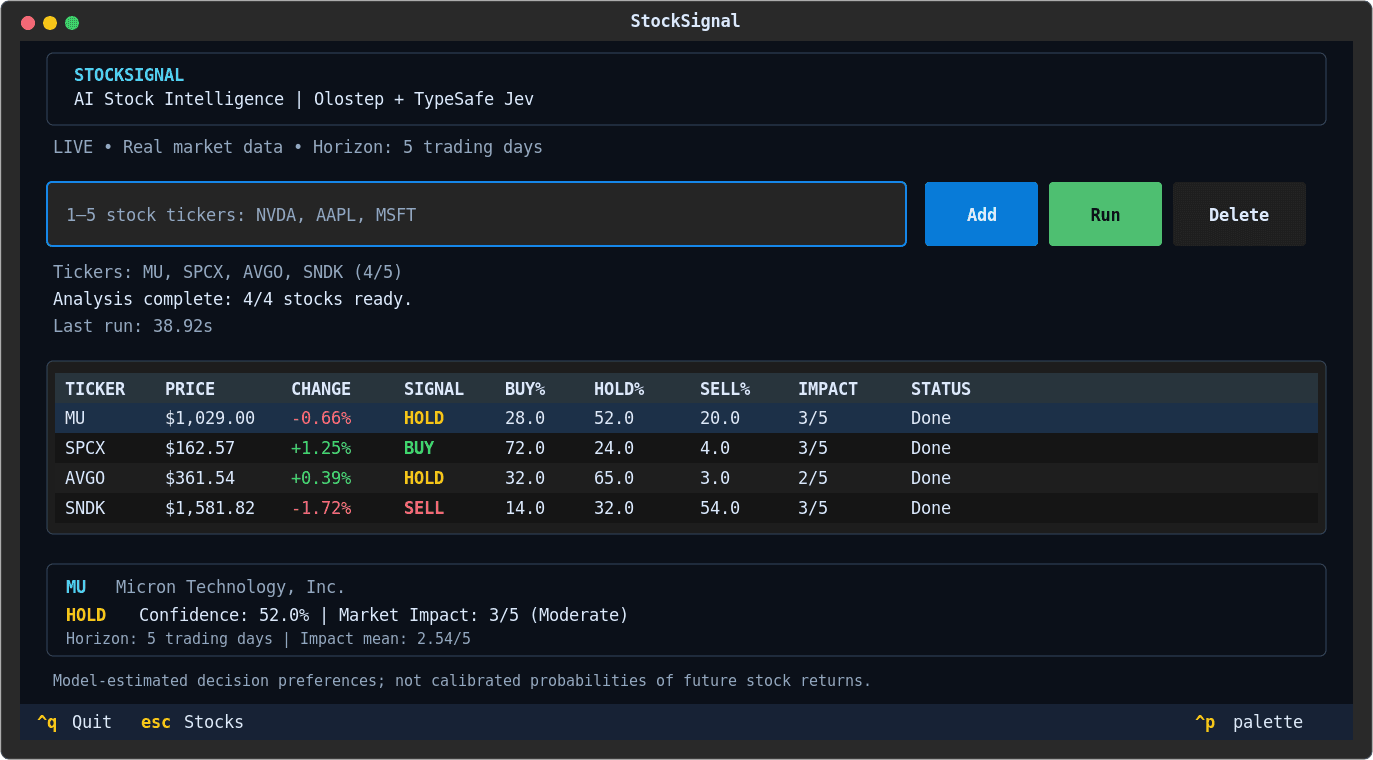 StockSignal TUI Demo